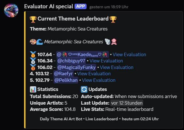 Real-time leaderboard for the daily art theme